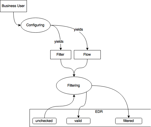 Configuring-and-using-a-composite-class